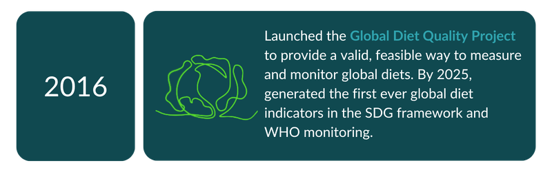 2016 — Launched the Global Diet Quality Project to provide a valid, feasible way to measure and monitor global diets.