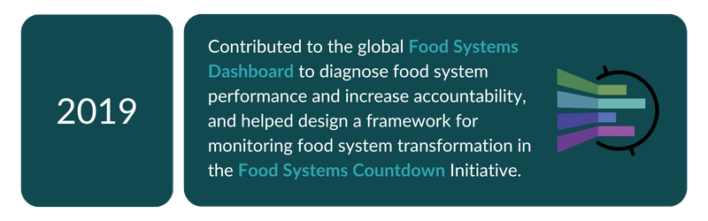 2019 — Contributed to the global Food Systems Dashboard and the Food Systems Countdown Initiative.