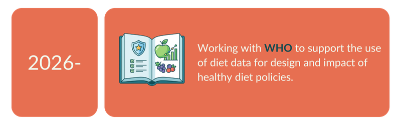 2026 — Working with WHO to support the use of diet data for design and impact of healthy diet policies.